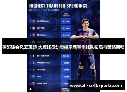 英超转会风云再起 大牌球员动态揭示新赛季球队布局与策略调整