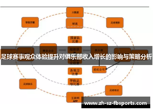 足球赛事观众体验提升对俱乐部收入增长的影响与策略分析