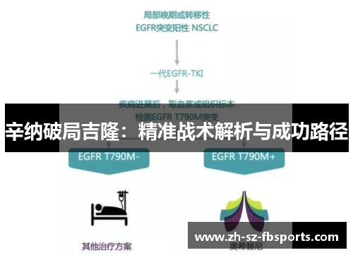 辛纳破局吉隆：精准战术解析与成功路径
